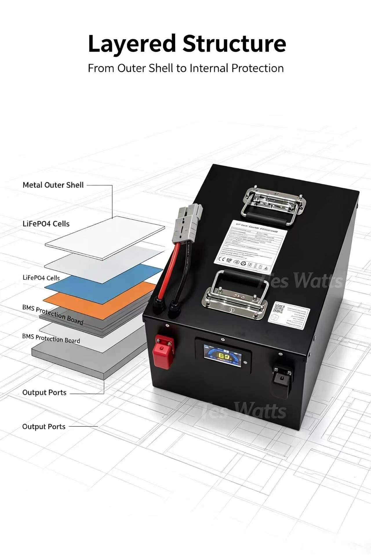 72V 30Ah 30A 40Ah 40A 50Ah 50A - 72V 30Ah Lifepo4 Battery Pack 리뷰 및 가격
